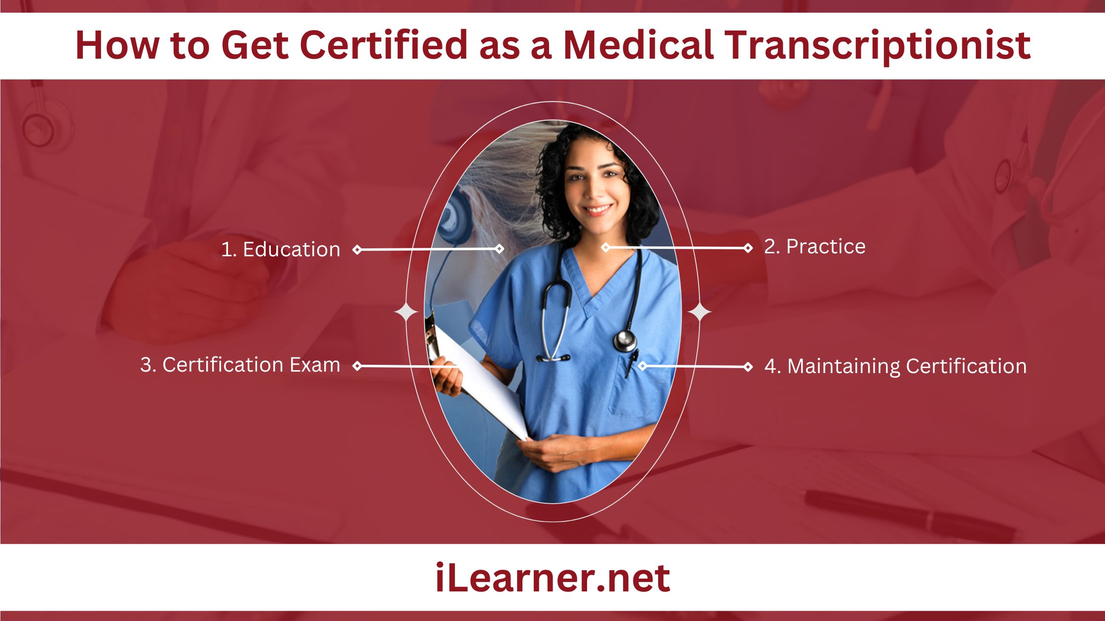 How to Get Certified as a Medical Transcriptionist - Infographic